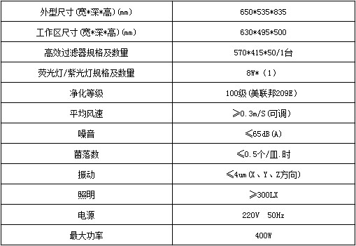 垂直流桌上型工作臺技術(shù)參數(shù)