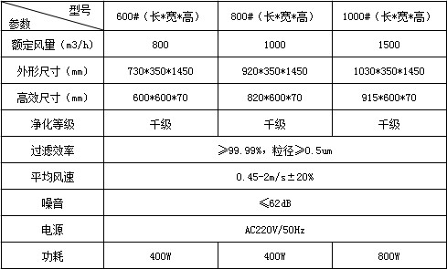 移動式空氣自凈器技術(shù)參數(shù)