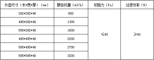 可清洗過濾網參數(shù)表